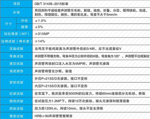 大宁法兰式声测管现货性能特点